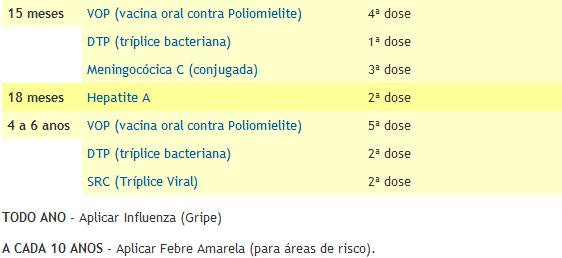 Calendário vacinação sindrome de down cont.