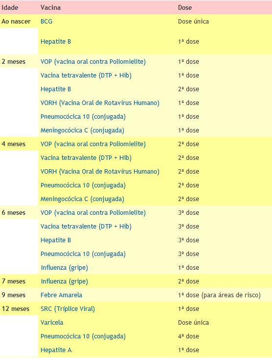 Calendário vacinação sindrome de dow